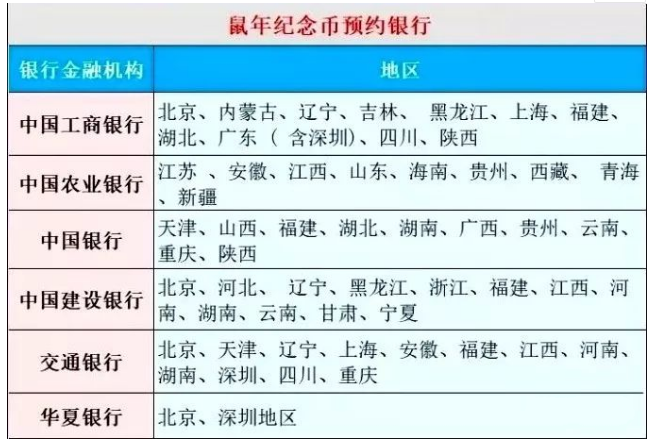 2020年鼠年纪念币预约地址在哪