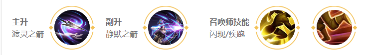 王者荣耀s18赛季伽罗技能是什么