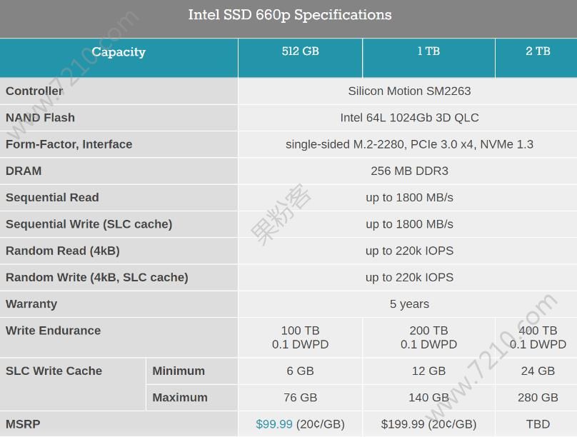 Լ618ԪIntel 660p̬Ӳ̷+QLC[ͼ]ͼƬ2