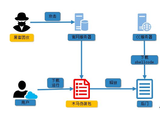 网络攻击的途径图片