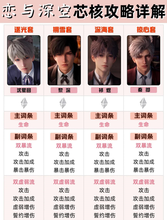 о˹ о淨