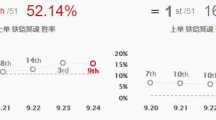 LOL9.24汾ϵӢƼ