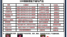 DNF100汾ש