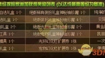 DNF⻷޻÷