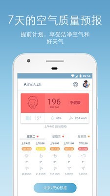 AirVisual