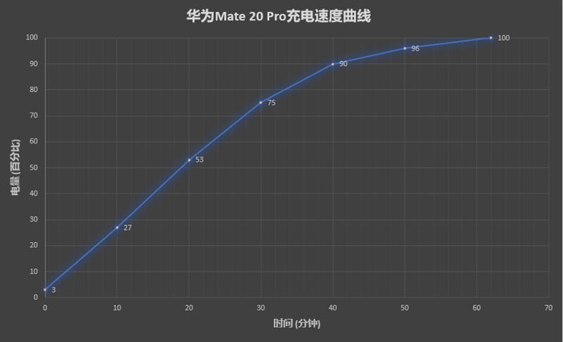 ͸Mate 20 Pro980Ƿ켫AI