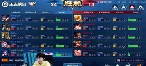 ҫӰ88%ʤҾ ¥