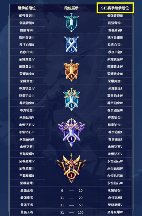 ҫƤ S15Ϣ