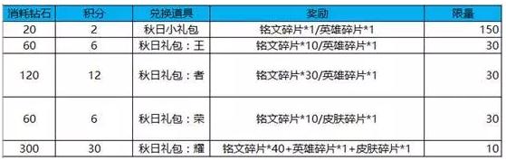 王者荣耀2018中秋节三大活动 达摩拳王限时返场