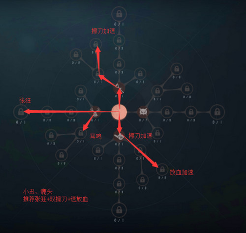 ˸¹ͷӵ˸츳 ˸¹ͷô