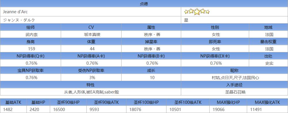 fatego贞德怎么样 fatego贞德英灵图鉴介绍2