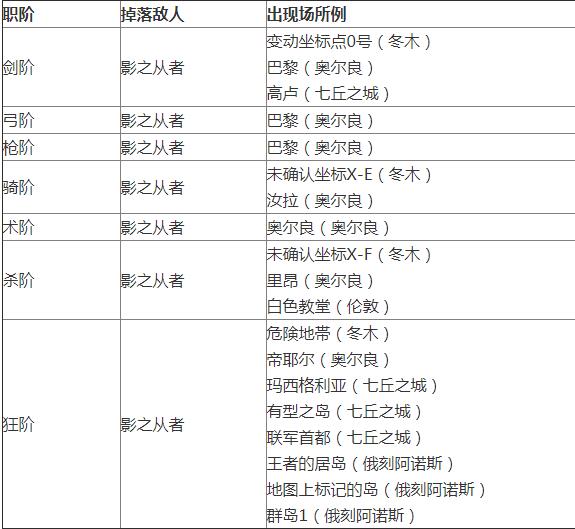 fgoǹˢ fgoǹӵصһ