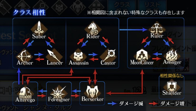 fatego职阶克制关系是什么 命运冠位指定职阶克制详细介绍