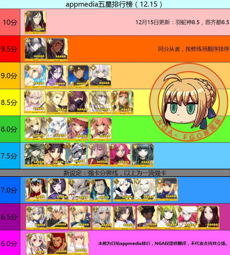 fategoǴʲô ˹λָǴа